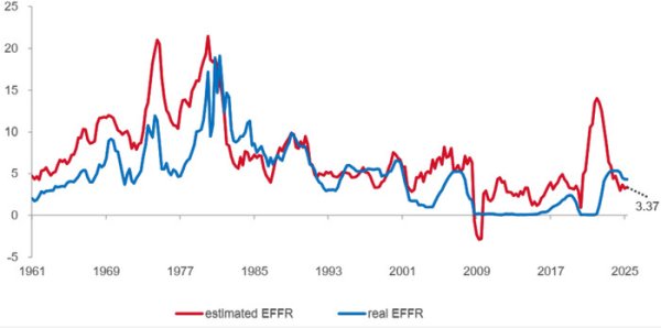 汇利资本 降息利好出尽？A股遭遇震荡！别急，这四类资产有望脱颖未出
